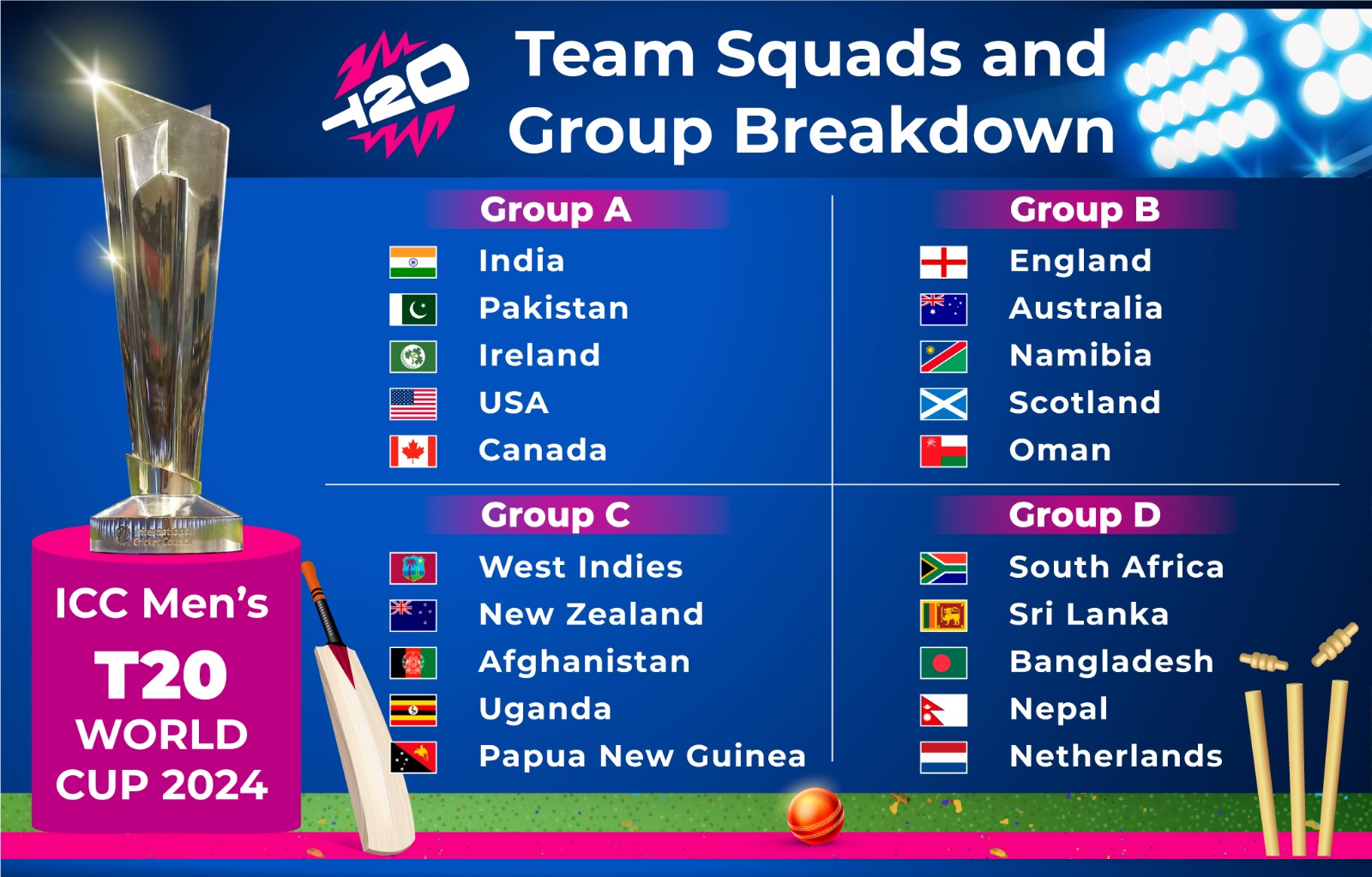 T20 World Cup 2024: Team Squads and Group Breakdown